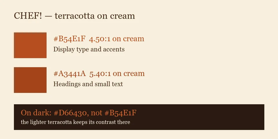CHEF!'s colors, written down once, screenshot