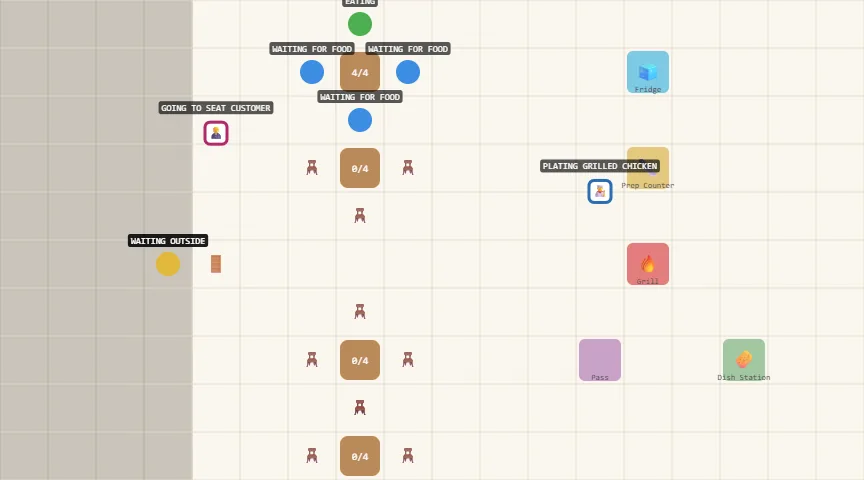 Server-Mediated Seating, Real Seats, Outdoor Queue, screenshot