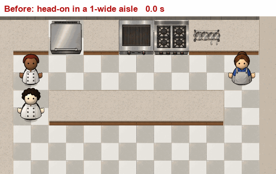 Tight Kitchens Flow, screenshot