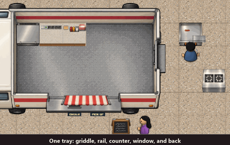 One Tray, All the Way Round, screenshot
