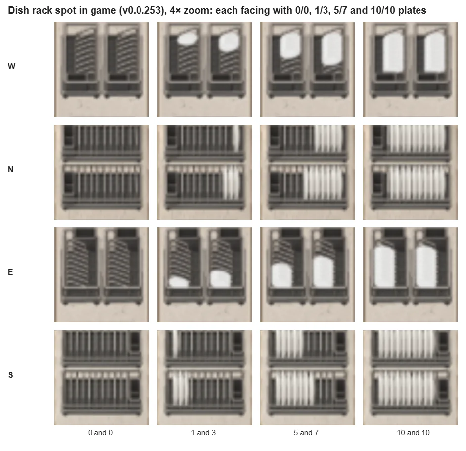Plates You Can See in the Dish Rack, screenshot