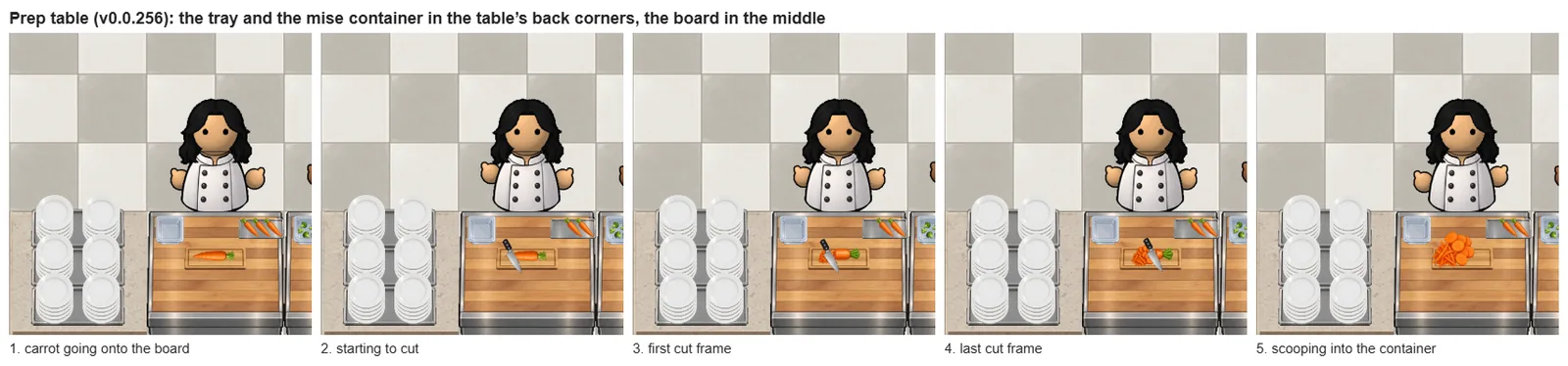 Room on the Prep Table, screenshot
