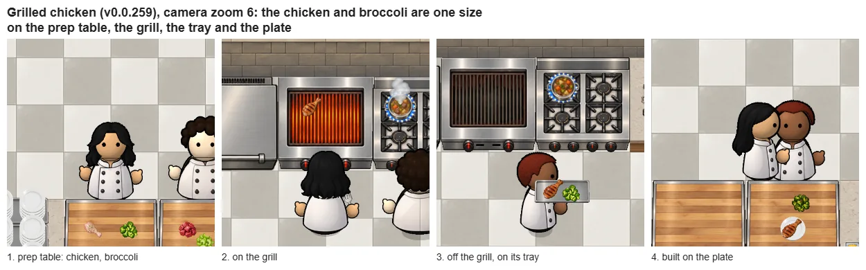 Food Keeps Its Size, screenshot