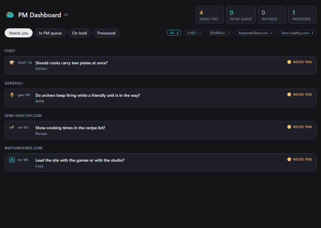 The decision desk: every open question in one place, screenshot