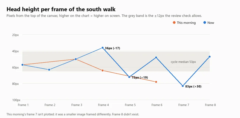 The Galean walk, before and after today, screenshot