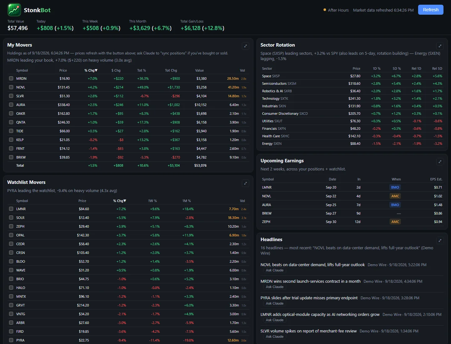 A morning dashboard for a stock portfolio, screenshot