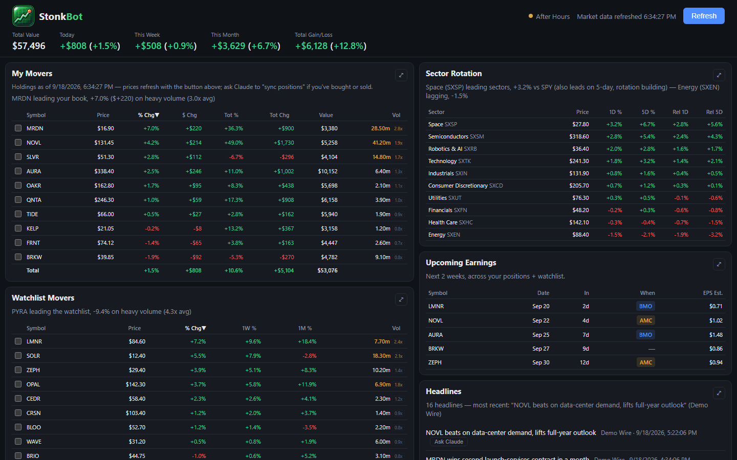 A morning dashboard for a stock portfolio, screenshot