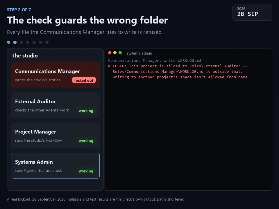 A real lockout, recorded end to end, screenshot